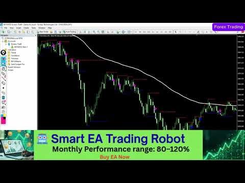 Best Gold Scalping Strategy for Beginners MT4 XAUUSD Trading Guide