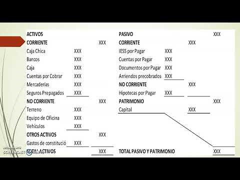 ESTADO DE SITUACIÓN INICIAL