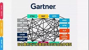 网络安全网格（CSMA）重塑安全边界。混合云安全实践（17）
