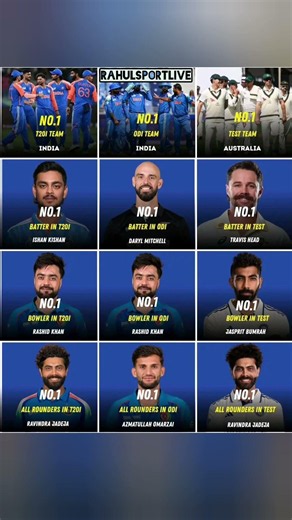 🔥 ICC No.1 Rankings Dominated! 🔥India rules the white-ball formats as the No.1 T20I and ODI #2026