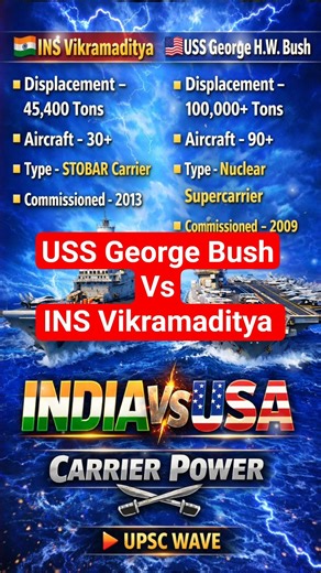 INS Vikramaditya vs USS George H.W. Bush | Who is More Powerful? 🤔⚔️