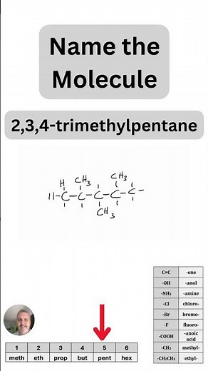 Drawing Alkanes and Alkenes Revision - 2,3,4-trimethylpentane