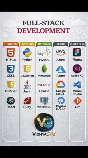 Top Programming Languages to Learn in 2026“Build Your First website Step-by-Step” #100dayschallenge