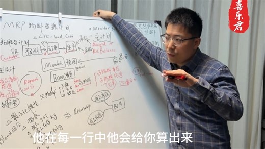 【供应链主题】使用 Tableau 完成销售、库存、采购MRP 平衡（金蝶）：业务过程与模型设计 #Tableau #金蝶