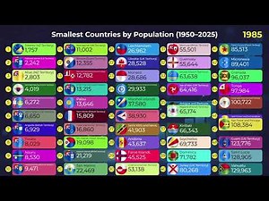 World’s Smallest Countries 🌍 (1950–2025) | Tiny but Growing
