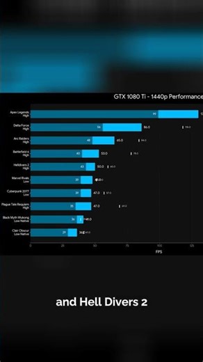 GTX 1080 Ti Benchmark Graphs (1080p, 1440p)