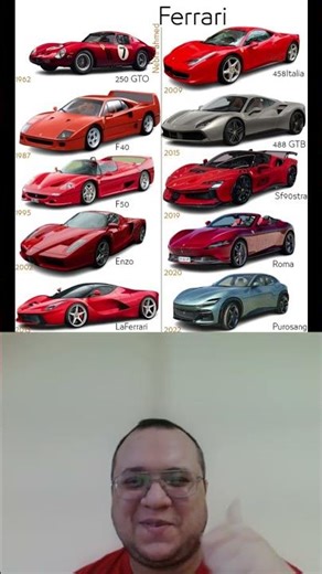 The Evolution of Passion: A Visual Timeline of Ferrari Icons