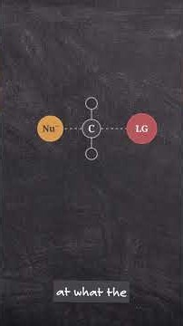 How SN2 Reactions Flip Molecules Inside Out