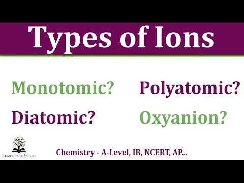 Types of Ions Explained | Monatomic, Diatomic, Polyatomic and Oxyanions
