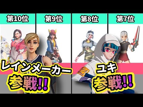 Popularity ranking of cute female skins [Fortnite]