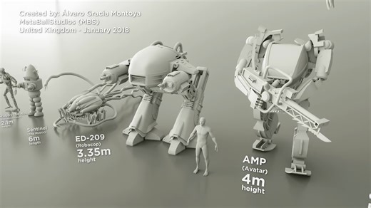 Robots Size Comparison 4K