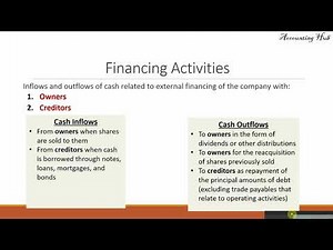 Statement of Cash Flows - Direct Method