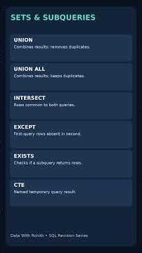 SQL Commands Cheat Sheet 🔥 | Basic to Advanced SQL in 60 Seconds #shorts