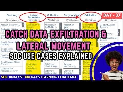 Day 37: How SOC Analysts Detect Data Theft & Lateral Movement | Data Exfiltration & Lateral Movement