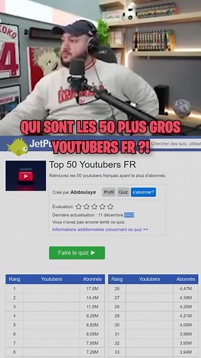 Top 50 des plus gros YouTubers français
