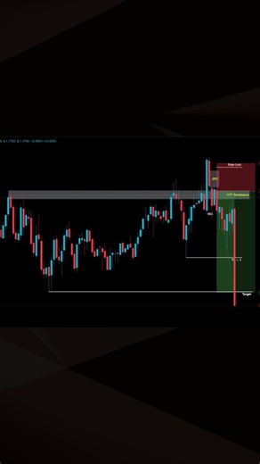Dominating Bulls™ on Instagram: "📉 HTF Breakout Trap → LTF MSS → OTE Entry — Classic Smart Money Reversal What looked like strength… was actually an invitation 🎭 Price broke above HTF Resistance, deliberately attracting breakout buyers sitting on the sidelines. To the untrained eye, it was continuation. To smart money, it was liquidity delivery 🧠💼 That breakout wasn’t acceptance — it was a trap. Once buy-side liquidity was secured: 🔹 Price failed to hold above HTF resistance 🔹 LTF MSS conf