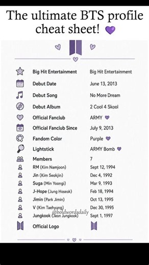 The ultimate BTS profile cheat sheet! 💜 Can you name all 7 birthdays? 😂