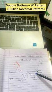 Double Bottom Bullish Reversal Explained | Munmun Trading Academy