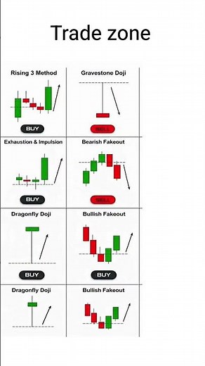 candlestick patterns in the stock market