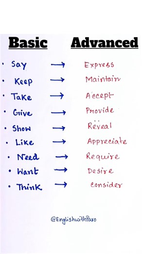 Basic vs Advanced English Words 💯✅ #englishgrammar #vocabulary #basicvsadvanced #dailytips