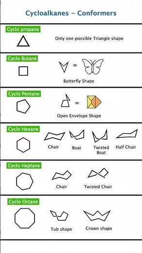 Cycloalkane Shapes EXPLAINED 😍 Boat, Chair, Crown, Baeyer strain theory NEET JEE Organic Chemistry