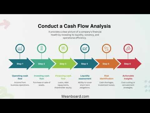💡 2025 Financial Trends You Can’t Ignore | Infographic Analysis for Smart Investors