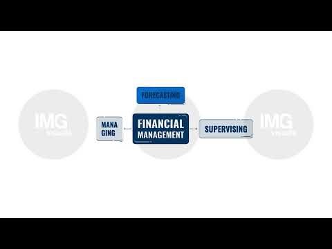 Financial management flow diagram 2D object doodle animation