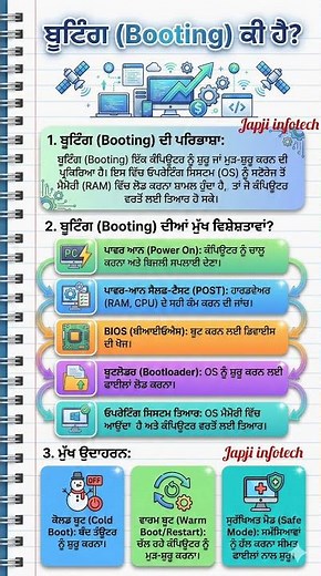 What is Booting? | Booting Process in Computer Explained