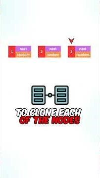 "Copy List with Random Pointer"