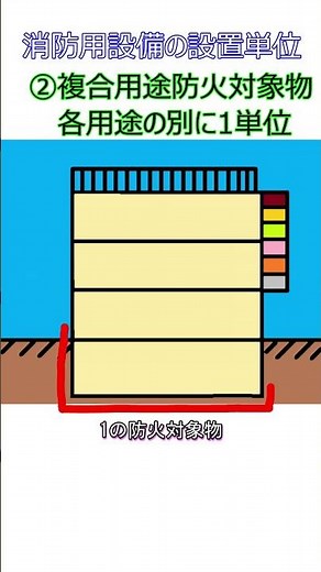 【消防設備士・法令】10/22 消防用設備の設置単位 #消防設備士