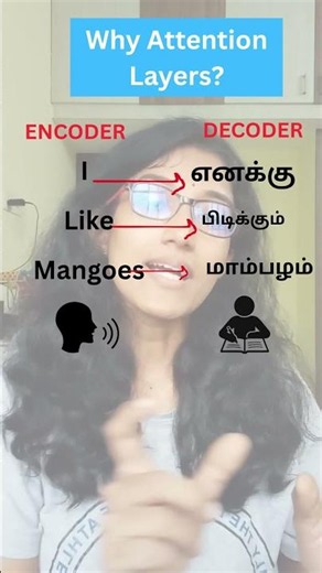 Why do we need Attention Layers in Encoder Decoder Networks? #deeplearning #RNN #attentionmechanism