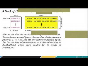 Class less addressing architecture, ISP allocates block as per need of the customers