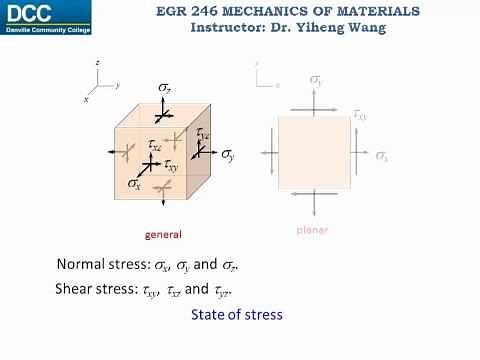 Mechanics of Materials Lecture 02: Stress