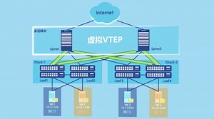 十分钟搞懂：VLAN扩展技术（四）VXLAN-1（云数据中心常用技术）