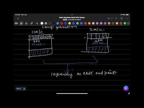 Distributed Inference with Multi-Machine & Multi-GPU Setup | Deploying Large Models via vLLM & Ray !
