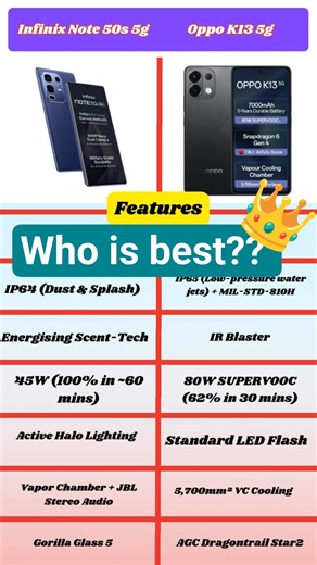Infinix Note 50s 5G vs Oppo K13 5G | Unique Features Comparison 2025⚔️📱😲(Part 4) #shorts #review