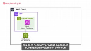 We just launched a major new "Data Engineering Professional Certificate" on Coursera! Data underlies all modern AI systems, and engineers who know how to build systems to store and serve it are in high demand. If you're interested in learning this skill, please check out this 4-course sequence, which is designed to make you job-ready to be a Data Engineer. This is a new specialization taught by Joe Reis, the co-author of the best-selling book “Fundamentals of Data Engineering," in collaboration 
