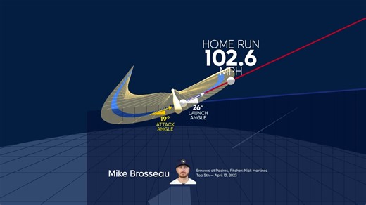 Visualizing Mike Brosseau's swing using bat tracking technology