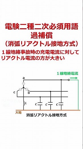 【電験二種二次必須用語】過補償【消弧リアクトル接地方式】