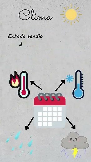Diferencia entre tiempo meteorológico y clima