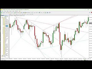 Advanced Trendlines Indicator for MT4 - Automatic Support and Resistance Trendlines