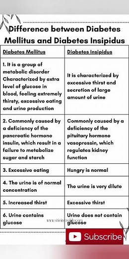 #difference between Diabetes Mellitus and Diabetes Insipidus