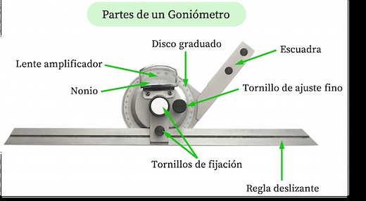 ▷ Goniómetro: qué es, partes, tipos, funcionamiento...