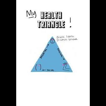 The Health Triangle Explained 🔺 | Physical, Mental & Social Health