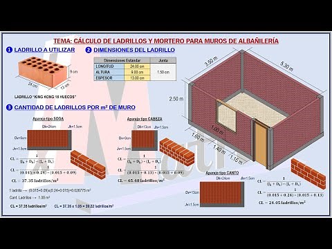 Cálculo de Ladrillos y Mortero por m2 de Muro