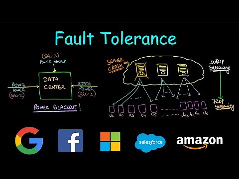 Fault Tolerance | System Design