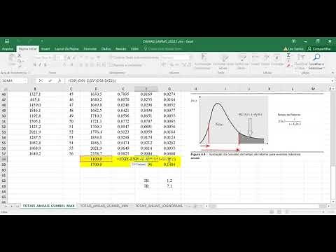 HIDROLOGIA: DISTRIBUIÇÃO DE GUMBEL MÁXIMOS