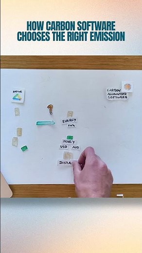 How Carbon Software Chooses the Right Emission Factor