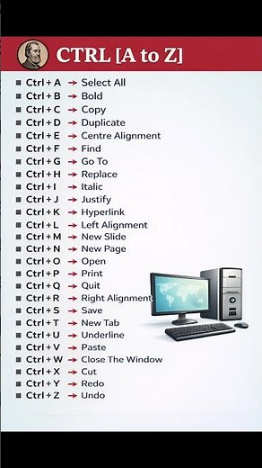 CTRL Shortcut Keys A to Z | Computer Important Shortcuts