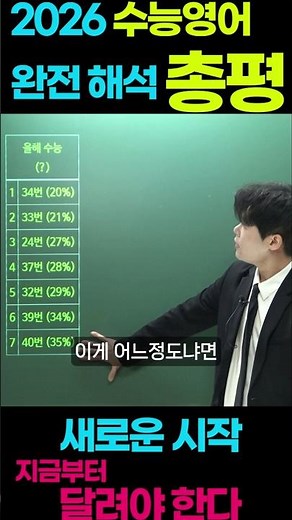 2026 College Scholastic Ability Test English Overall Review: Best Ever!